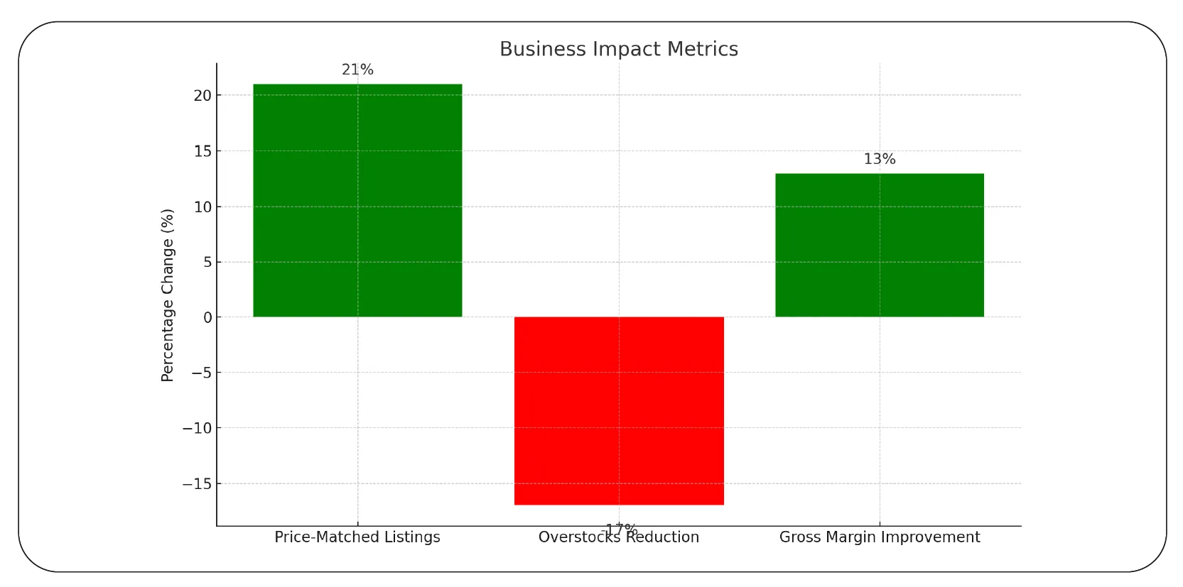 Use Case Competitive Pricing for a U.S. Electronics Brand-01